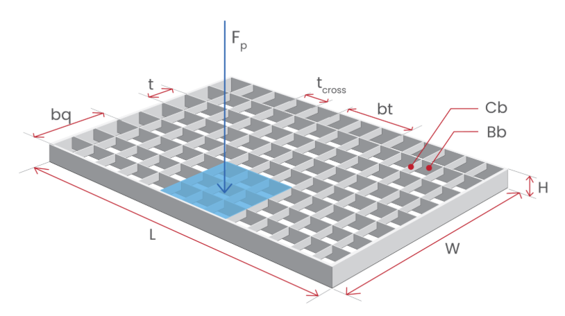 steel grating strength